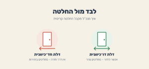 לבד מול החלטה – דלת דו־כיוונית ודלת חד־כיוונית