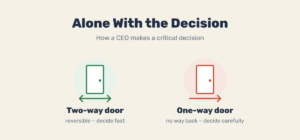 Alone with the decision – a two-way door and a one-way door