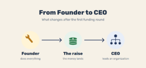 From founder to CEO – a wrench, a stack of coins and an org chart