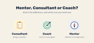 Mentor, consultant or coach – a checklist, a target and a compass