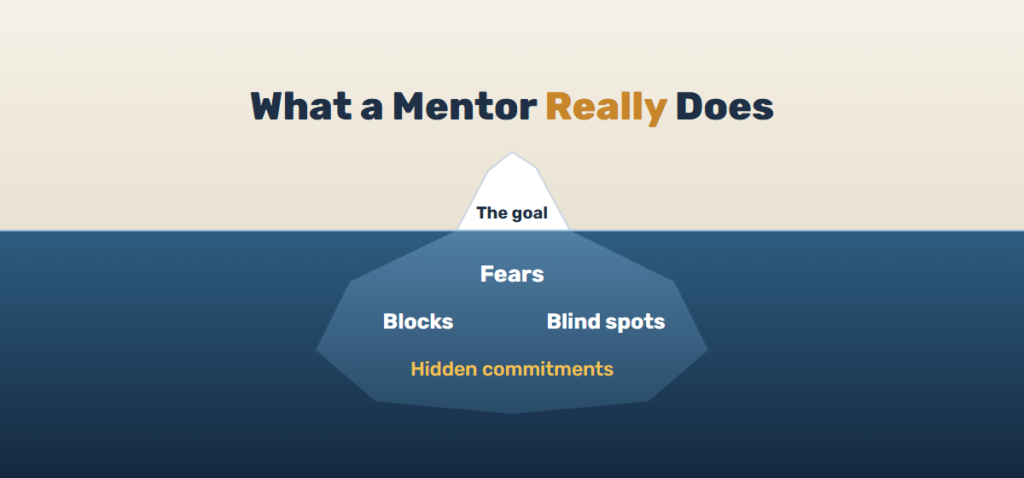 Iceberg: above the water the goal; below it fears, blocks, blind spots and hidden commitments – what a mentor really does
